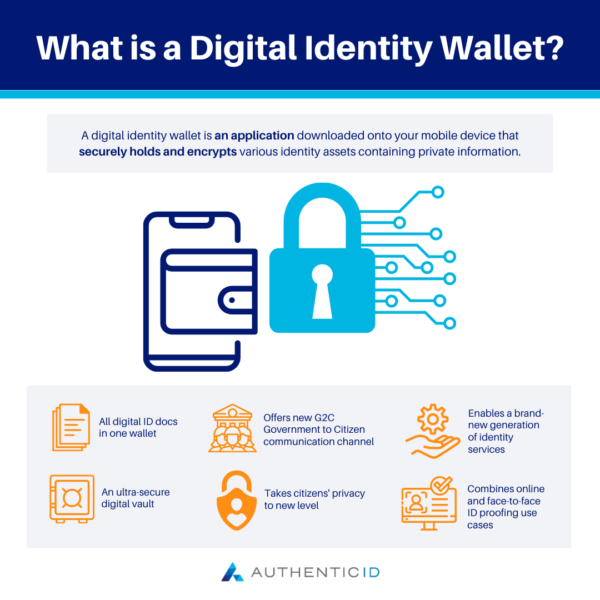 what is a digital identity wallet and what are its benefits