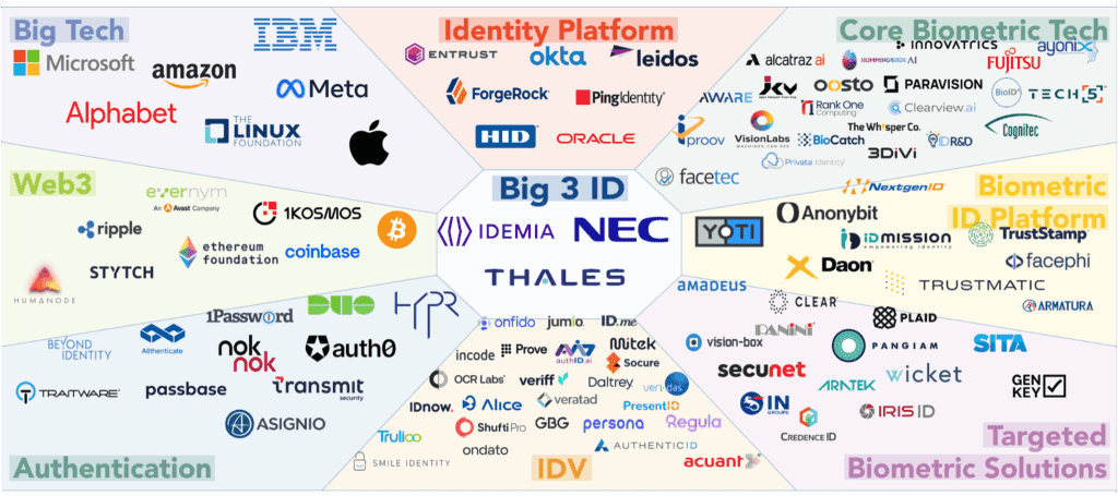 2024 Biometrics Digital Identity Prism Report