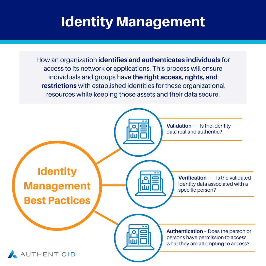 identity management best practices include validation, verification, and authentication