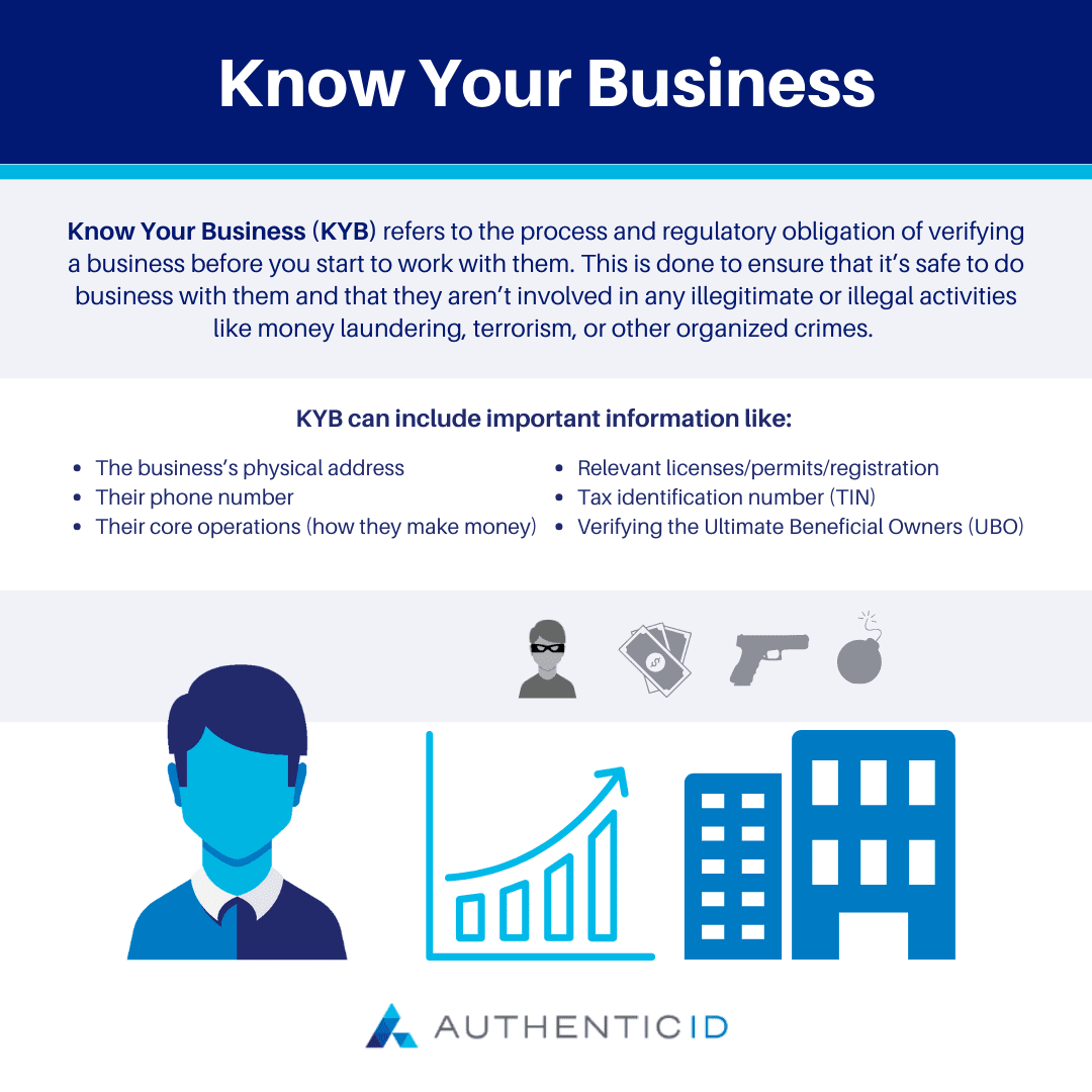 know your business (kyb) is the process and regulatory obligation of verifying a business before you start to work with them.
