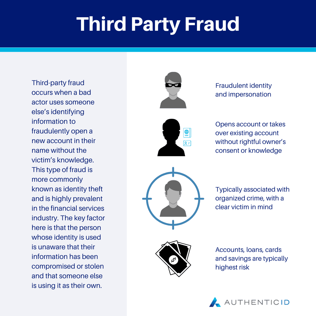 third party fraud