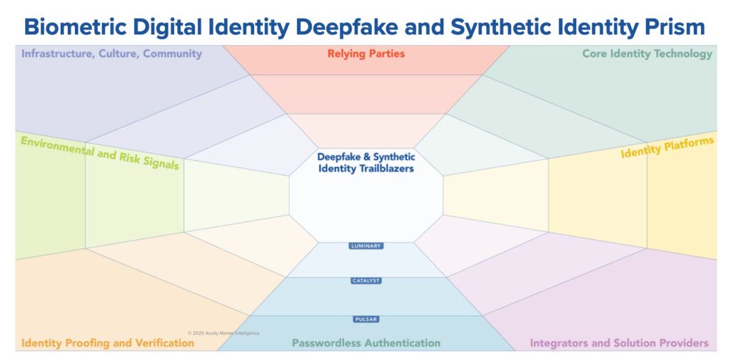2025 Deep Fake Prism Report
