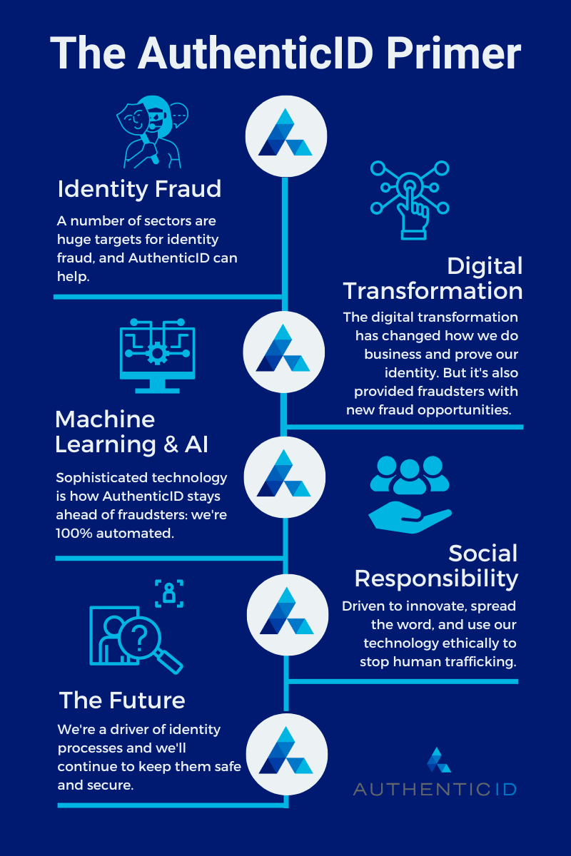 How AuthenticID fights fraud.