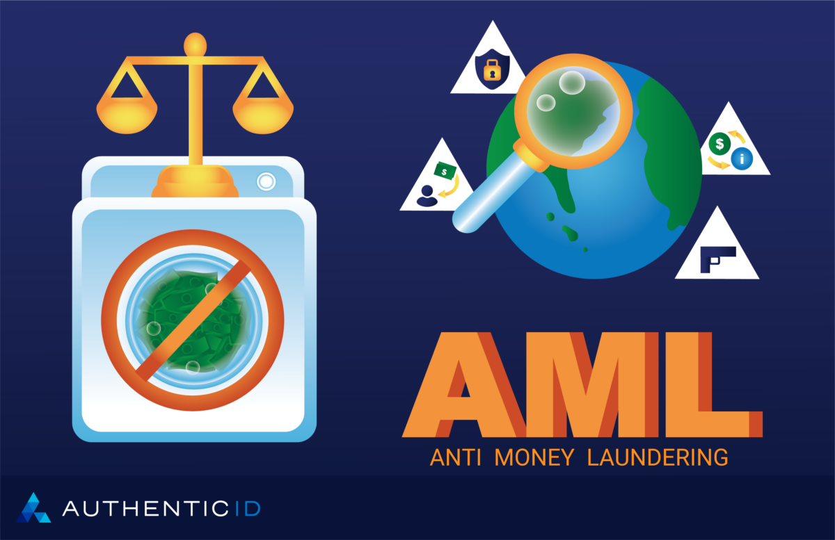 anti money laundering or aml