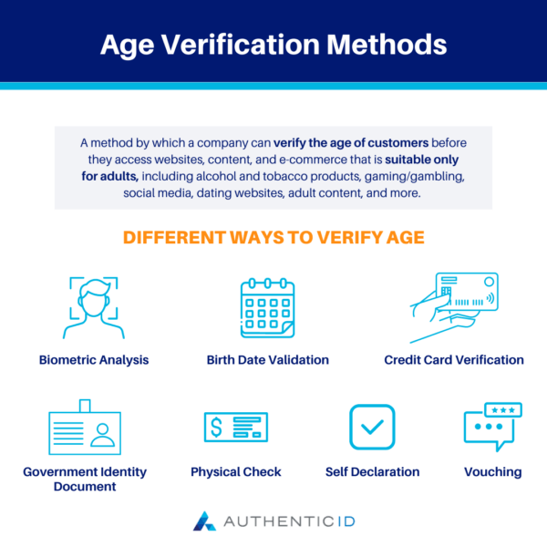 age verification methods include biometric analysis, birth date validation, credit card verification, government identity document, physical check, self declaration, vouching