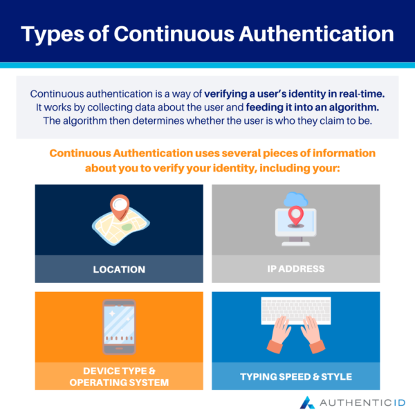 Types of continuous authentication to verify a user's identity in real-time