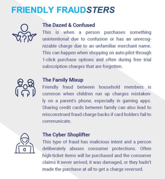 Types of Friendly Fraud