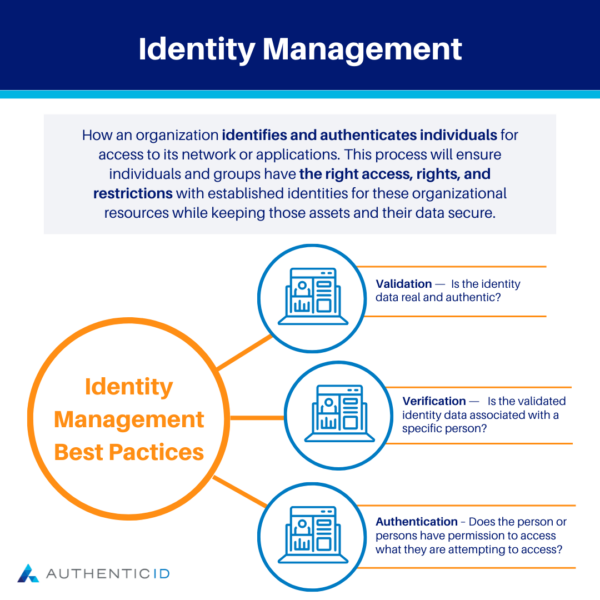 identity management best practices include validation, verification, and authentication 