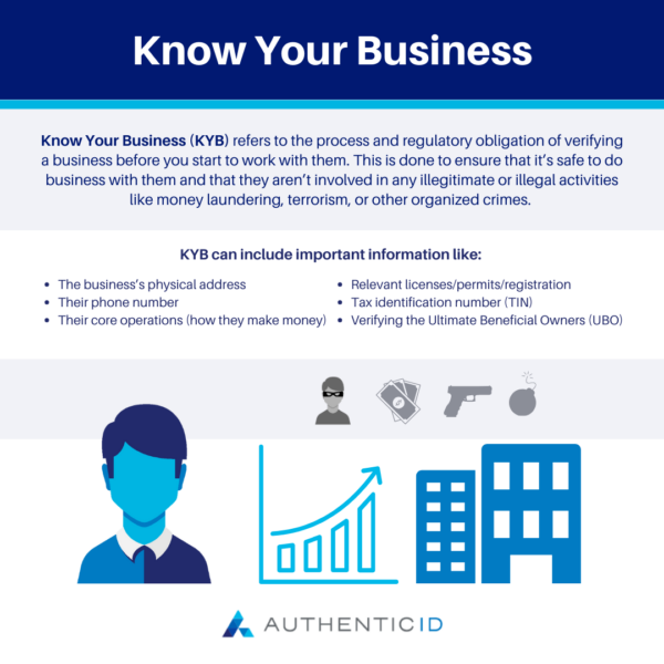 know your business (kyb) is the process and regulatory obligation of verifying a business before you start to work with them.