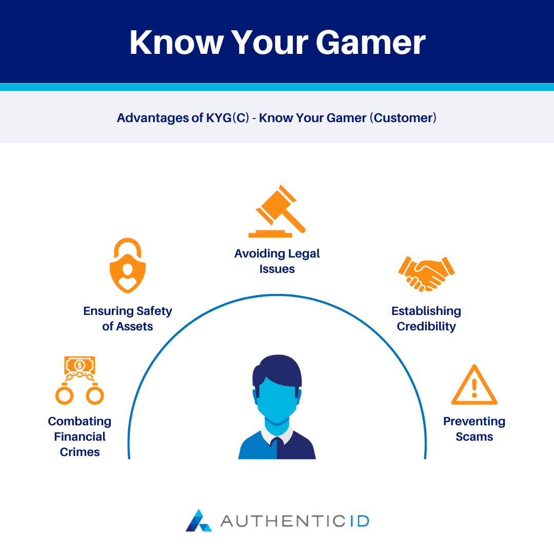 know your gamer (customer) benefits for gaming gambling industry businesses and identity verification