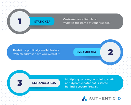 Types of Knowledge-based Authentication