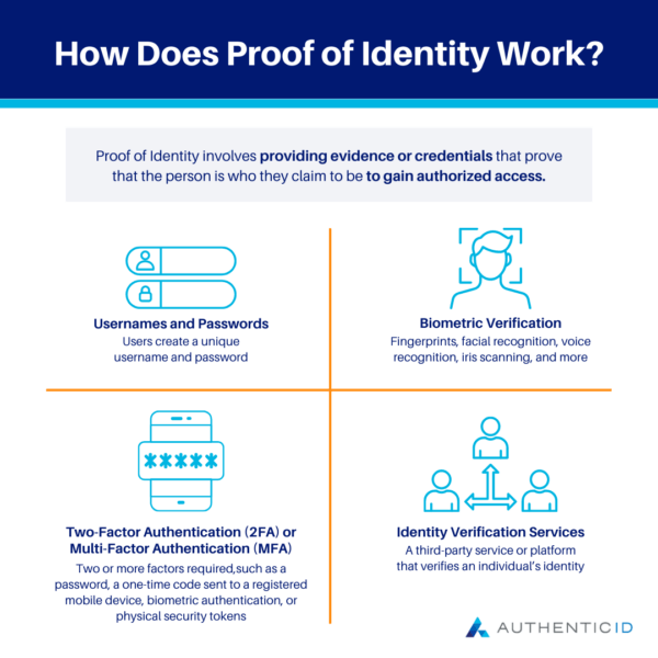 how does proof of identity work