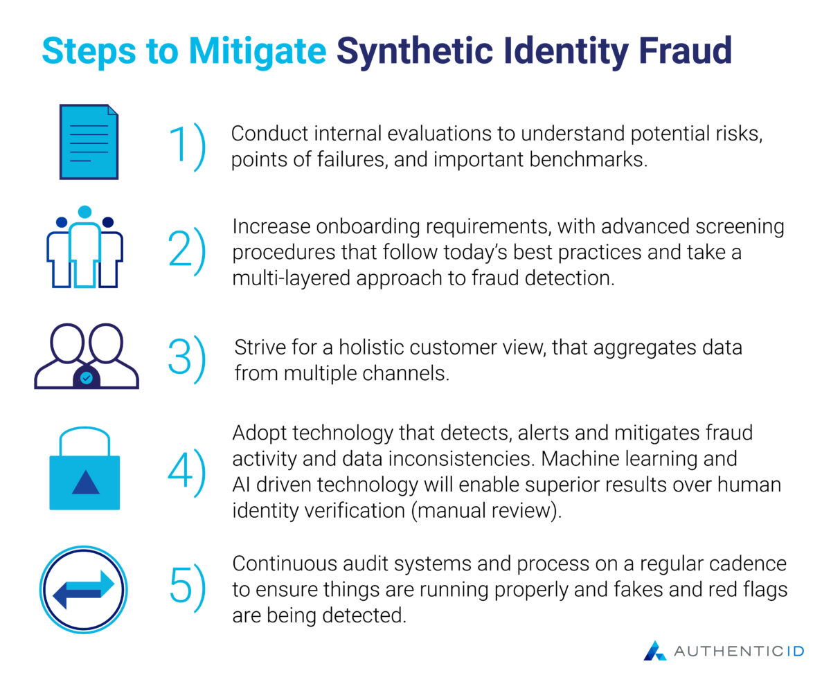 Step-Up Authentication