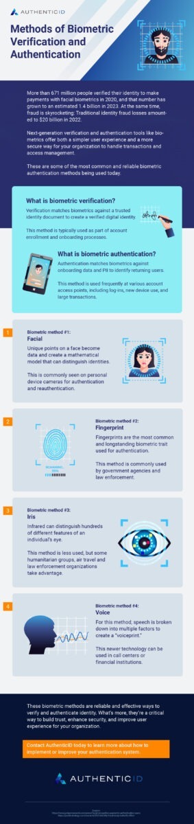 biometric verification and authentication methods