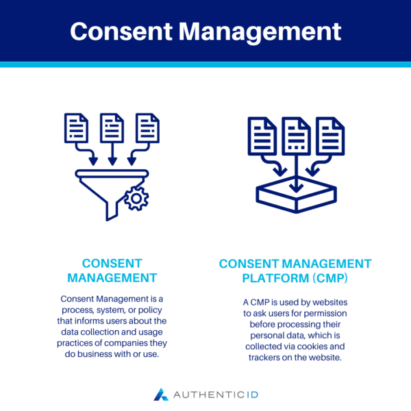 consent management process or platform