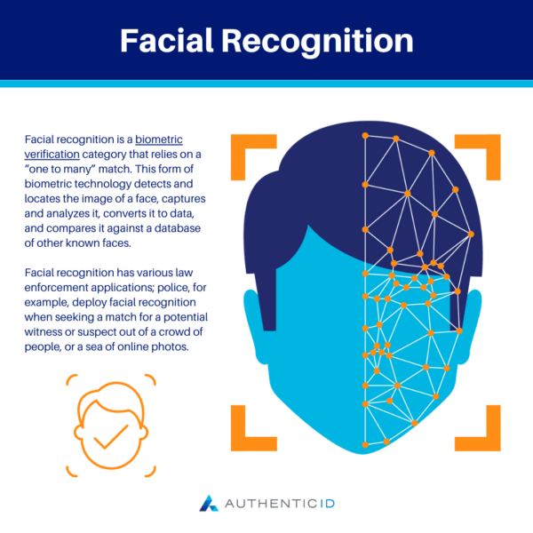 facial recognition is a biometric verification category that relies on a one to many match