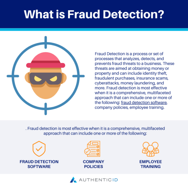 what is fraud detection