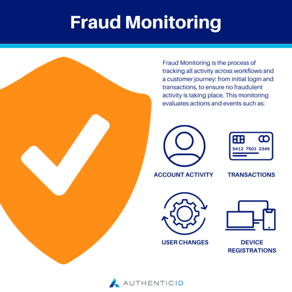 fraud monitoring